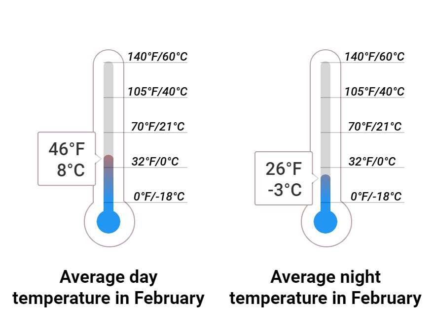 Average temperature